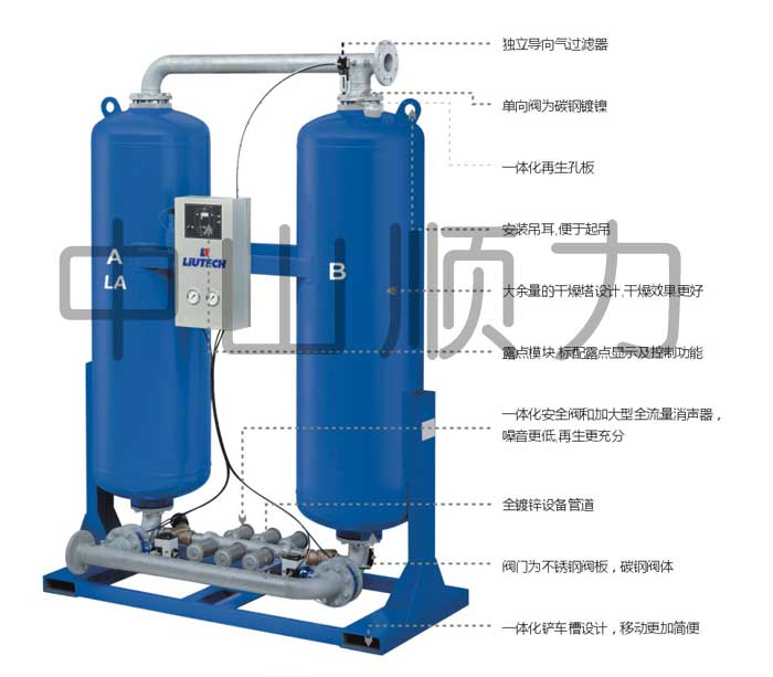 LA 無熱再生壓縮空氣干燥器