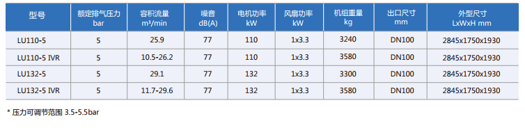 低壓螺桿空壓機技術(shù)參數(shù)