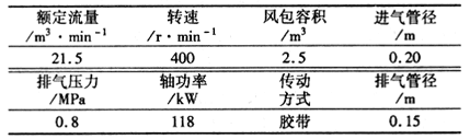 空氣壓縮機排氣量圖