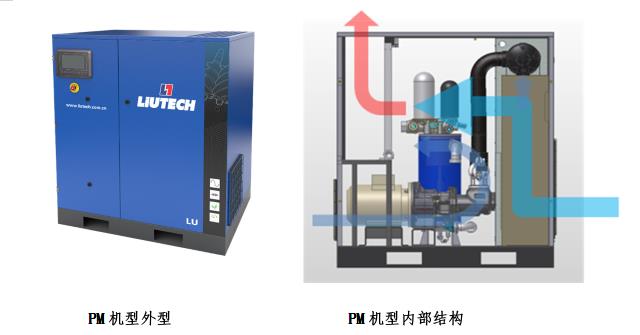 PM機型外型與PM機型內(nèi)部結(jié)構(gòu)