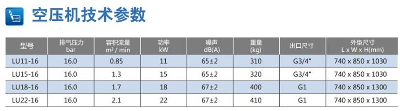 富達(dá)激光切割機(jī)技術(shù)參數(shù)